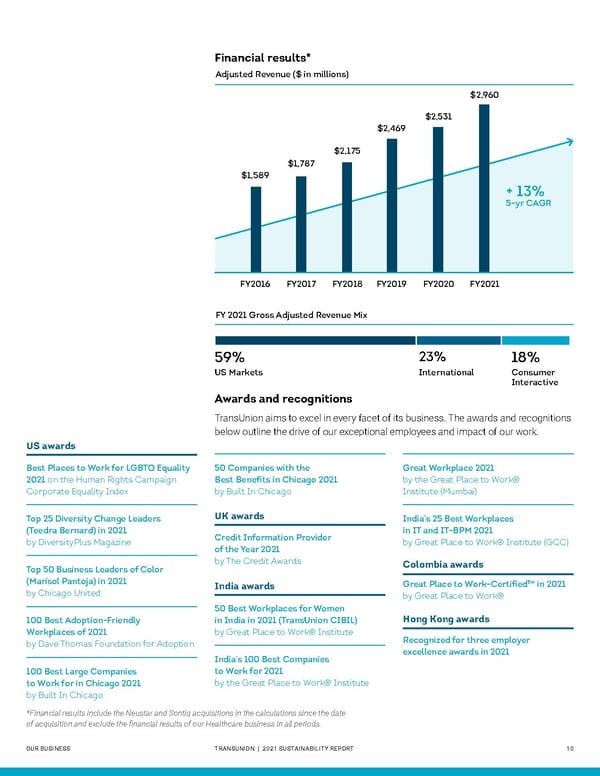 Sustainability Report | TransUnion Flipbook - Page 10