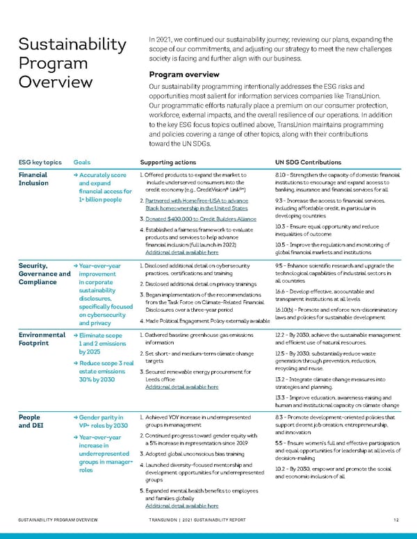 Sustainability Report | TransUnion Flipbook - Page 12
