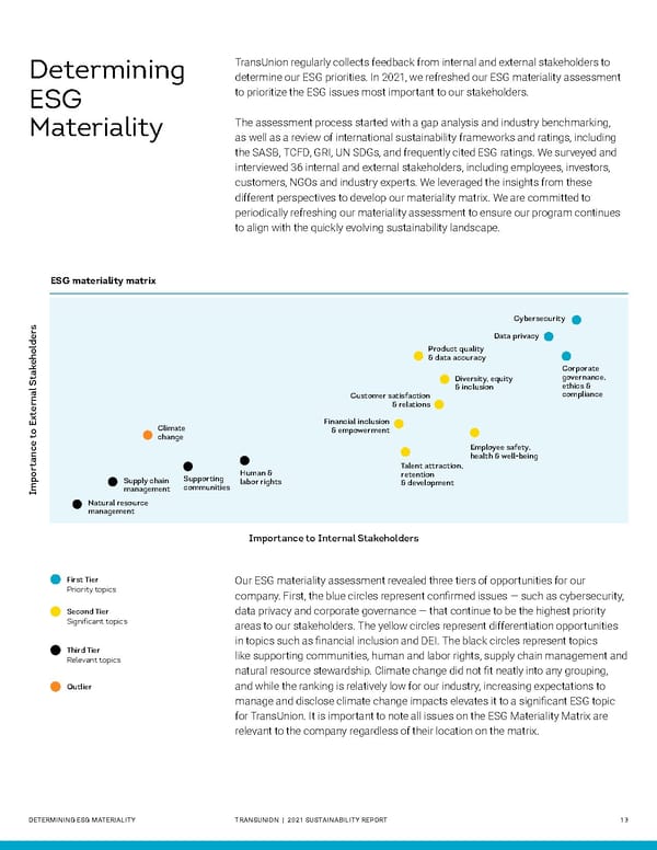 Sustainability Report | TransUnion Flipbook - Page 13