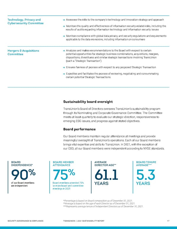 Sustainability Report | TransUnion Flipbook - Page 17