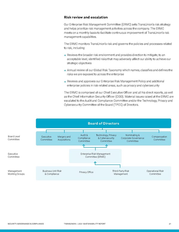 Sustainability Report | TransUnion Flipbook - Page 21
