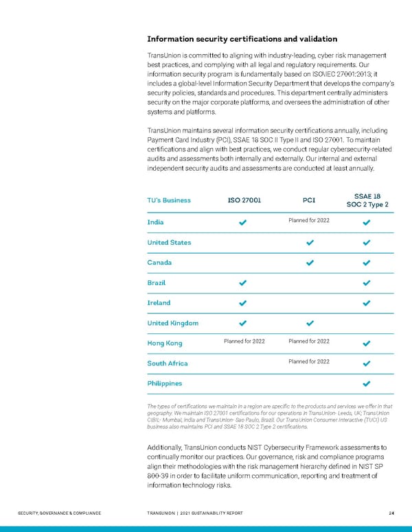 Sustainability Report | TransUnion Flipbook - Page 24