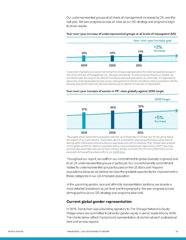 Sustainability Report | TransUnion Flipbook - Page 32