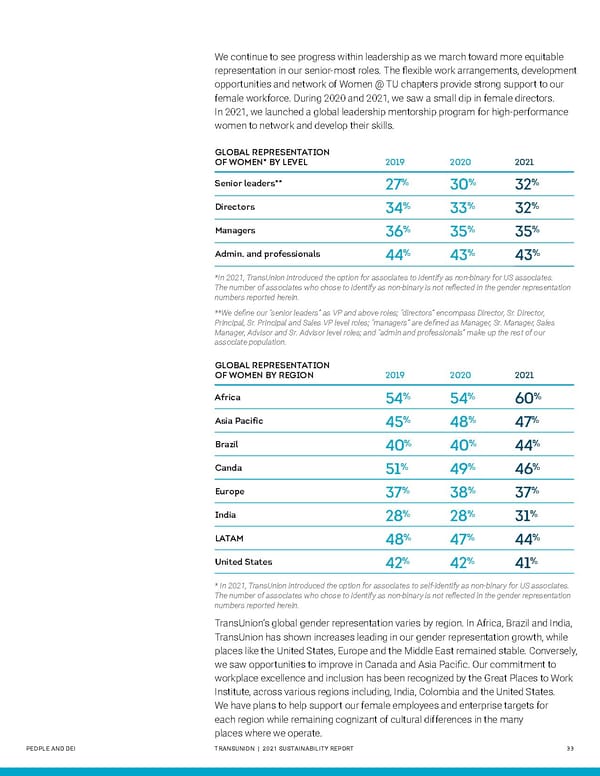 Sustainability Report | TransUnion Flipbook - Page 33