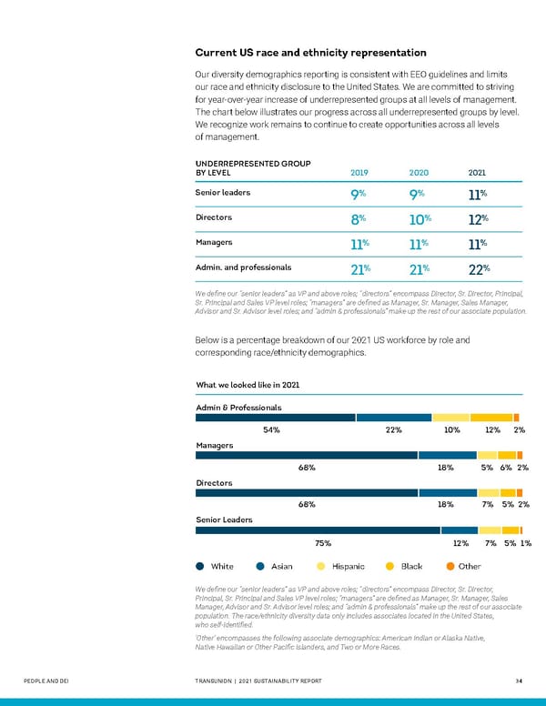 Sustainability Report | TransUnion Flipbook - Page 34
