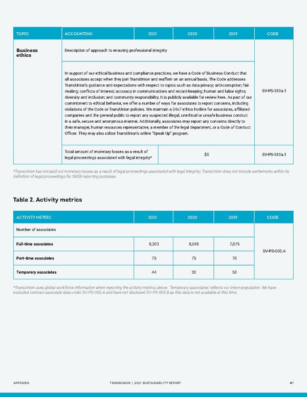 Sustainability Report | TransUnion Flipbook - Page 47