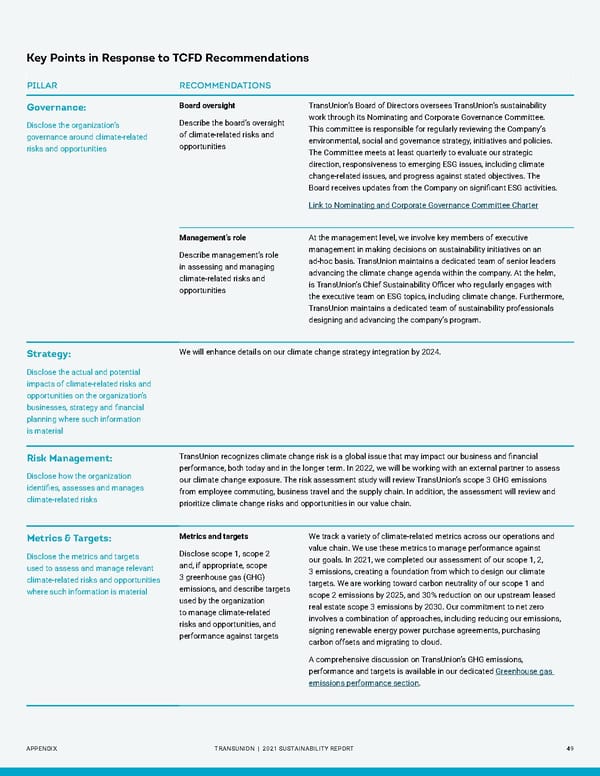 Sustainability Report | TransUnion Flipbook - Page 49