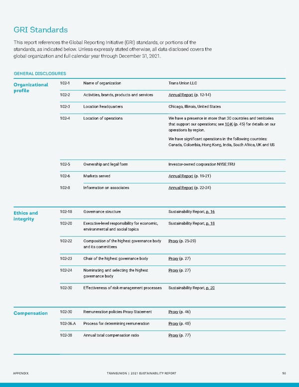 Sustainability Report | TransUnion Flipbook - Page 50