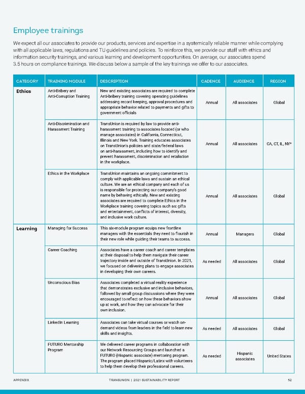 Sustainability Report | TransUnion Flipbook - Page 52